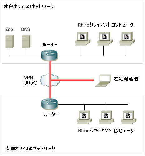 zooconfigdns_j_small.png