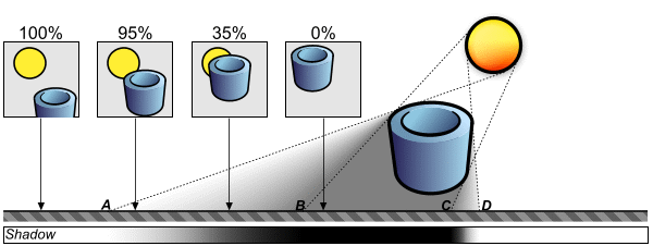 brazil_areashadowgraph.png