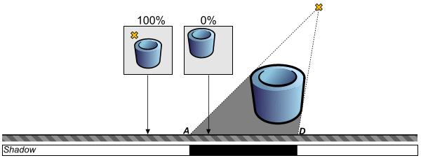 brazil_pointshadowgraph.png
