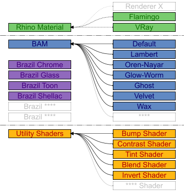 brazilmaterialcategories.png