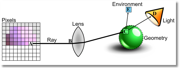 brazilraytracingprocess.png