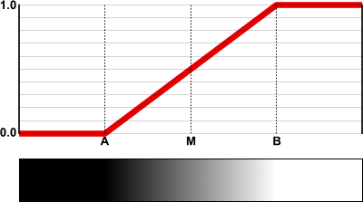 linearblend.png