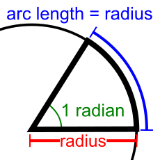 radian.png