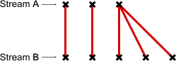 streamcomparisonlongestlist.png