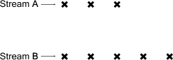 streamcomparisonproblem.png