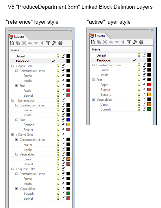 v5_producedepartmentlayers.png
